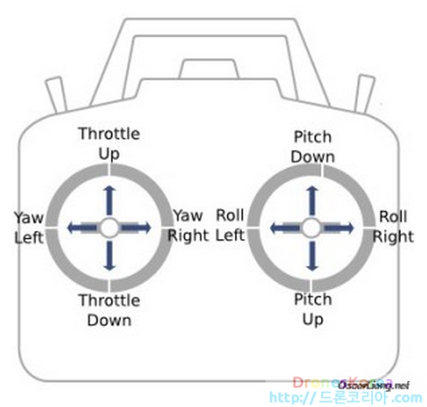 opt_pitch-throttle-roll-yaw